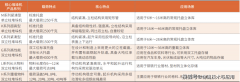 更能帮帮客户大幅提高密度