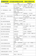 <strong>S华机展上海国际工业从动化及机械人展将</strong>